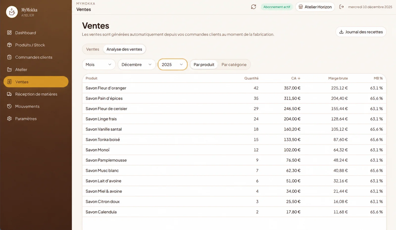 Analyse des ventes MyMokka.fr